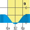 Amaknak Island tide chart for Monday, June 9, 2025