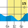 Amaknak Island tide chart for Tuesday, July 15, 2025