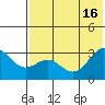 Amaknak Island tide chart for Wednesday, July 16, 2025