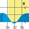 Amaknak Island tide chart for Tuesday, July 8, 2025