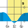 Amaknak Island tide chart for Wednesday, July 9, 2025