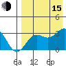 Amaknak Island tide chart for Friday, August 15, 2025