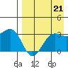 Amaknak Island tide chart for Thursday, August 21, 2025