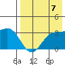Amaknak Island tide chart for Thursday, August 7, 2025