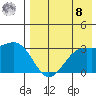 Amaknak Island tide chart for Friday, August 8, 2025