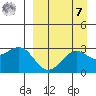 Amaknak Island tide chart for Sunday, September 7, 2025