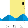 Amaknak Island tide chart for Tuesday, September 9, 2025