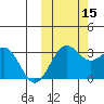 Amaknak Island tide chart for Wednesday, October 15, 2025