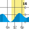 Amaknak Island tide chart for Thursday, October 16, 2025