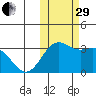 Amaknak Island tide chart for Wednesday, October 29, 2025