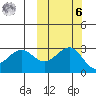 Amaknak Island tide chart for Monday, October 6, 2025