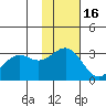 Amaknak Island tide chart for Sunday, November 16, 2025