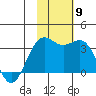 Amaknak Island tide chart for Sunday, November 9, 2025