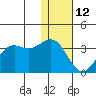 Amaknak Island tide chart for Monday, January 12, 2026