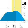 Amaknak Island tide chart for Friday, January 16, 2026