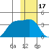 Amaknak Island tide chart for Saturday, January 17, 2026