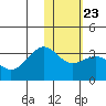Amaknak Island tide chart for Friday, January 23, 2026