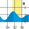 Amaknak Island tide chart for Thursday, January 8, 2026