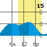 Amaknak Island tide chart for Sunday, March 15, 2026