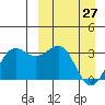 Amaknak Island tide chart for Friday, March 27, 2026