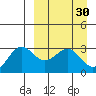 Amaknak Island tide chart for Monday, March 30, 2026