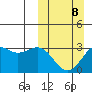 Amaknak Island tide chart for Sunday, March 8, 2026