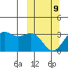 Amaknak Island tide chart for Monday, March 9, 2026