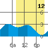 Amaknak Island tide chart for Sunday, April 12, 2026