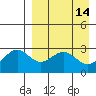 Amaknak Island tide chart for Tuesday, April 14, 2026