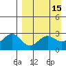 Amaknak Island tide chart for Wednesday, April 15, 2026