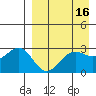 Amaknak Island tide chart for Thursday, April 16, 2026