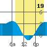Amaknak Island tide chart for Sunday, April 19, 2026