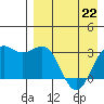 Amaknak Island tide chart for Wednesday, April 22, 2026