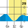 Amaknak Island tide chart for Wednesday, April 29, 2026