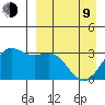 Amaknak Island tide chart for Thursday, April 9, 2026