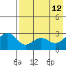 Amaknak Island tide chart for Tuesday, May 12, 2026