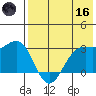 Amaknak Island tide chart for Saturday, May 16, 2026