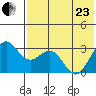 Amaknak Island tide chart for Saturday, May 23, 2026