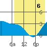 Amaknak Island tide chart for Wednesday, May 6, 2026