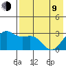 Amaknak Island tide chart for Saturday, May 9, 2026