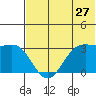 Amaknak Island tide chart for Saturday, June 27, 2026