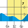 Amaknak Island tide chart for Sunday, June 7, 2026