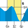 Duwamish Waterway tide chart for Saturday, March 6, 2021