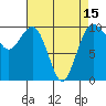 Duwamish Waterway tide chart for Thursday, April 15, 2021