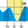 Duwamish Waterway tide chart for Friday, April 16, 2021