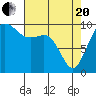 Duwamish Waterway tide chart for Tuesday, April 20, 2021