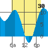 Duwamish Waterway tide chart for Friday, April 30, 2021