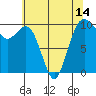 Duwamish Waterway tide chart for Friday, May 14, 2021