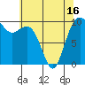 Duwamish Waterway tide chart for Sunday, May 16, 2021