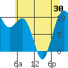 Duwamish Waterway tide chart for Sunday, May 30, 2021